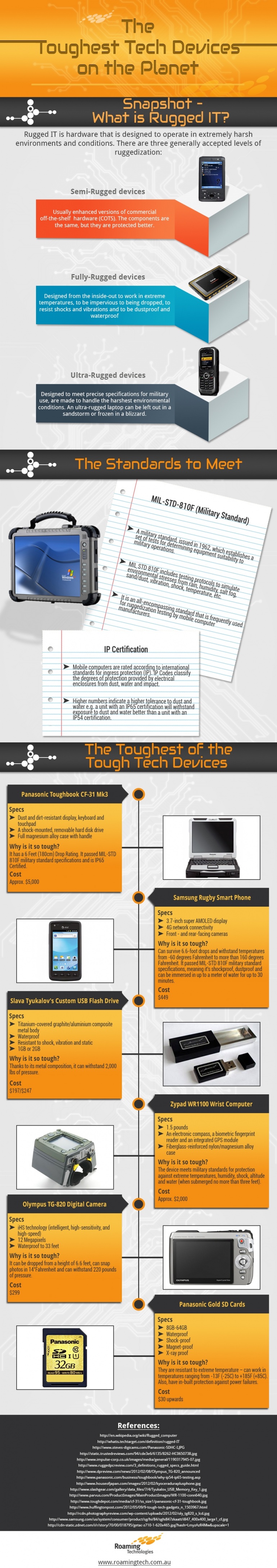 Graph for The 10 toughest tech devices in the world